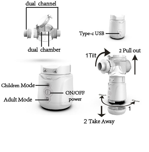 Mesin Nebulizer Rumah Pediatrik Portabel Resp. Fraksi 88,9% Dari C.I. 1μm - 4,7μm