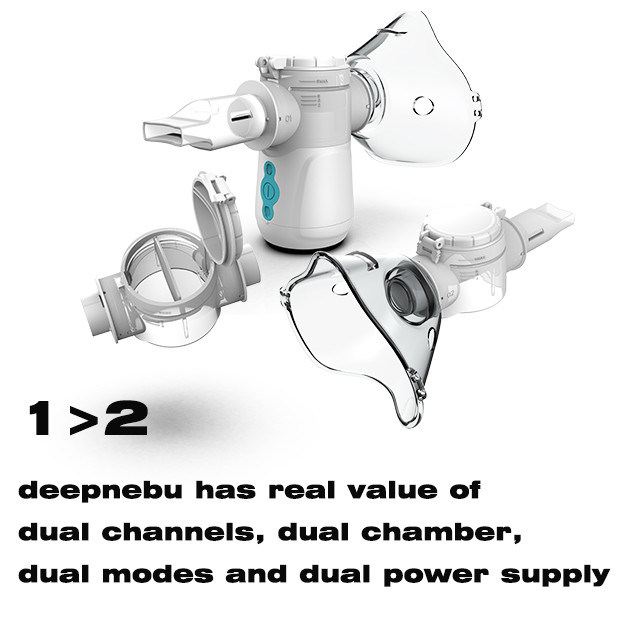 Homecare Budesonide Inhaler Nebulizer Dual Channel Untuk Asma 1μM - 5μM MMAD