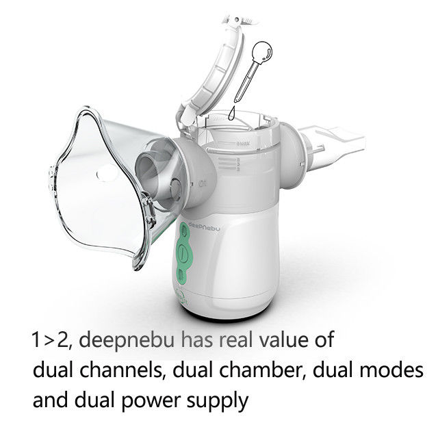 Nebulizer Penghirup Portabel DC 5V 3V 2.9μm Smart Mesh Nebulizer yang Dapat Disesuaikan